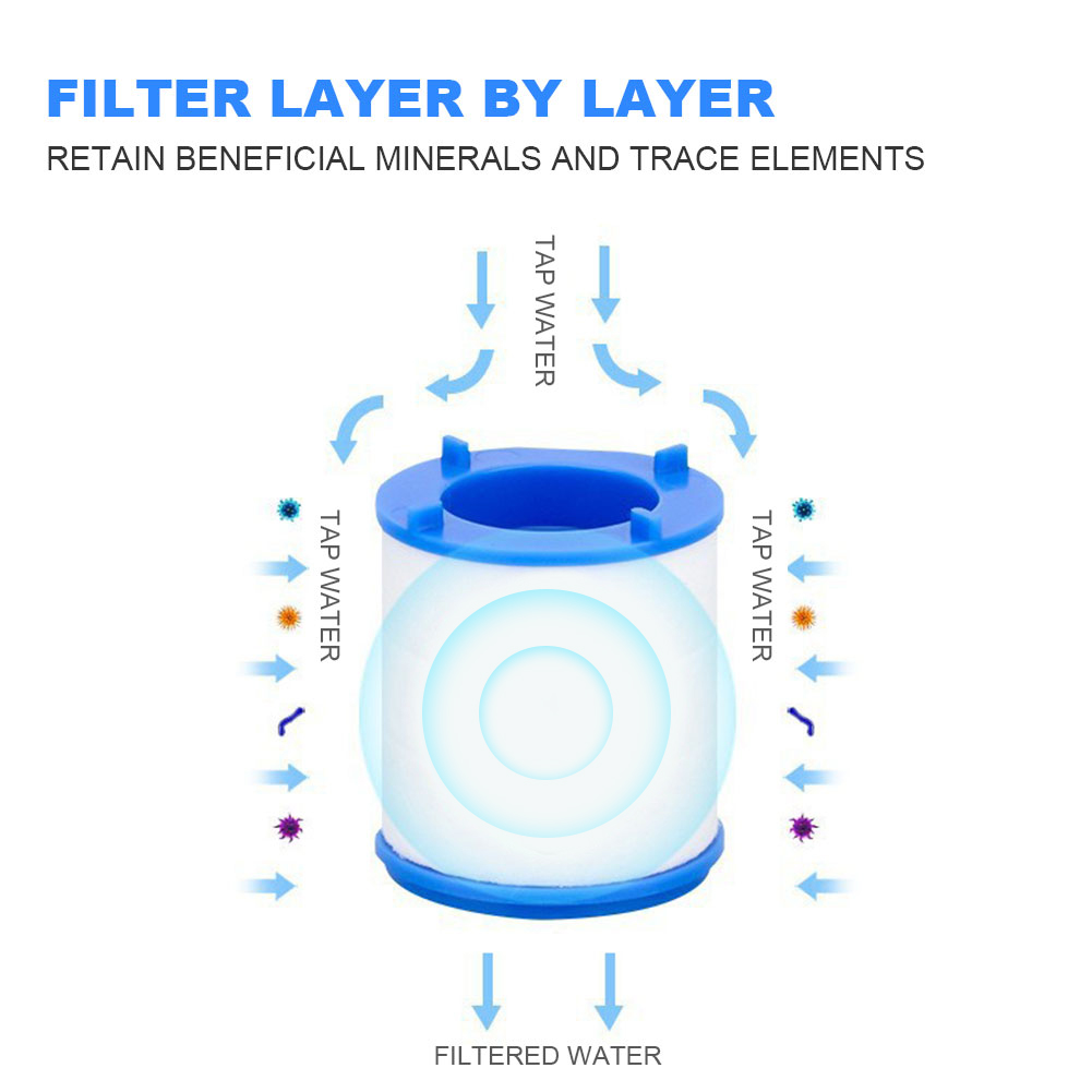 Faucet Water Filter for Kitche - Kitchen Appliances Unit ulasan dan harga